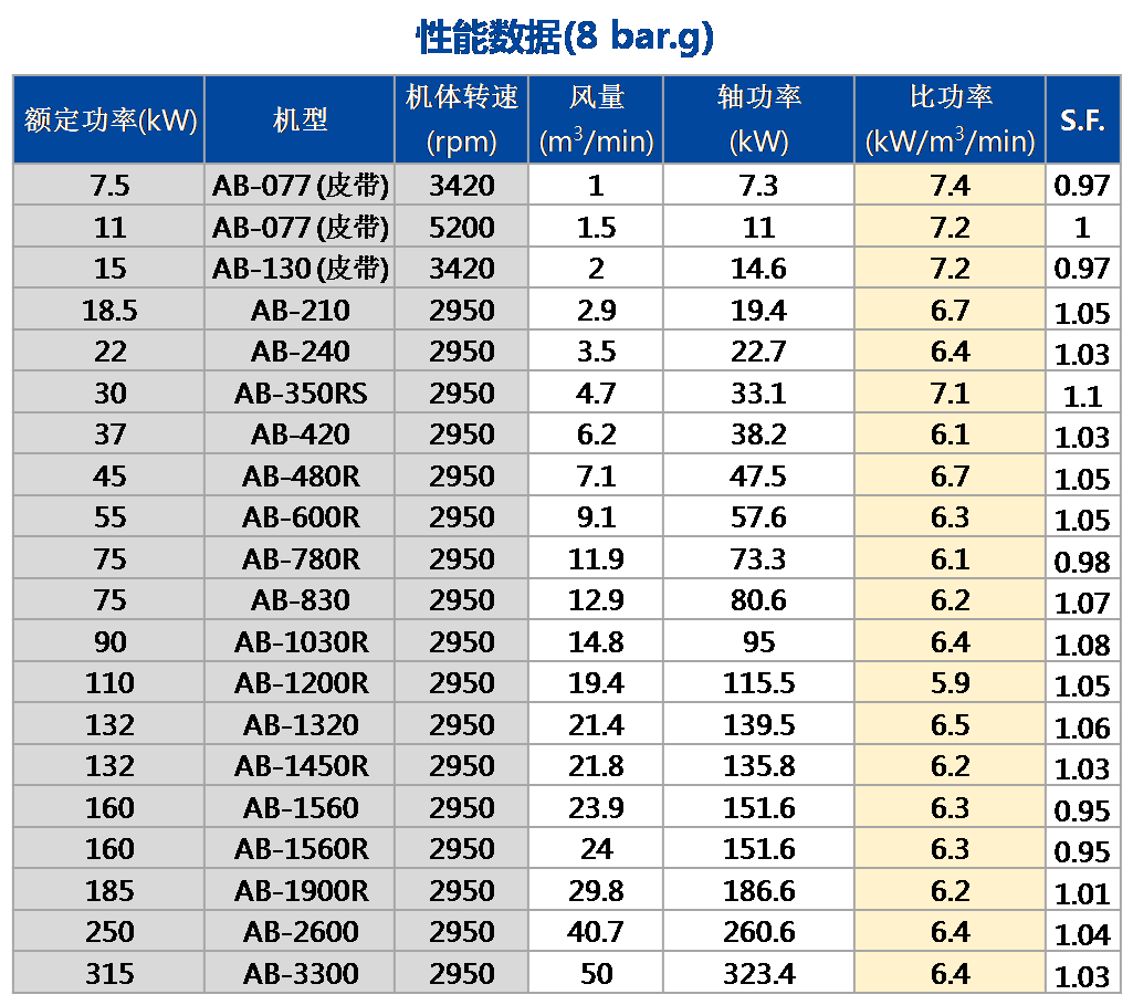 1609395298110892.png ABµ¥¶Î£¨³£Ñ¹£©»úÄÜÊý¾Ý.png