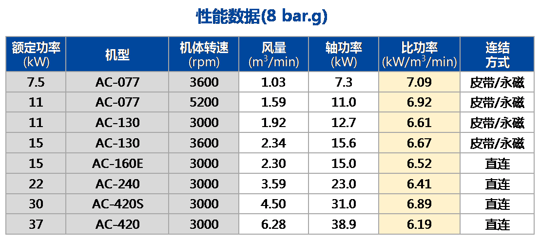 1609395326512508.png ACµ¥¶Î£¨³£Ñ¹£©»úÄÜÊý¾Ý.png