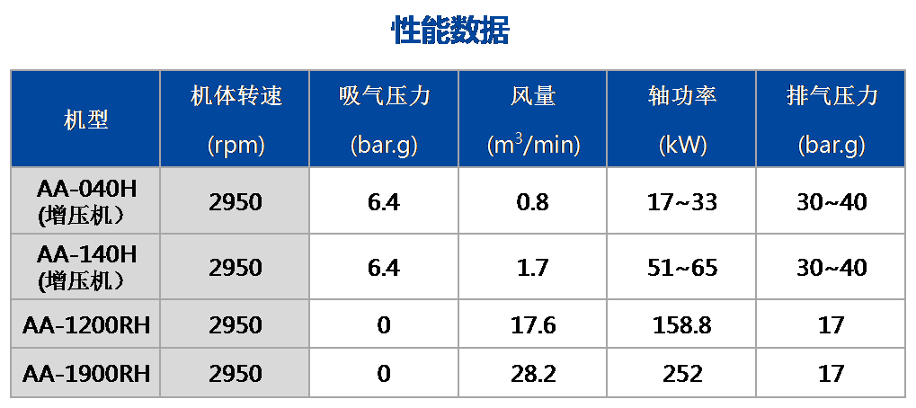 1609395382239902.png AA-Hµ¥¶ÎϵÁУ¨ÖÐѹ£©»úÄÜÊý¾Ý.png