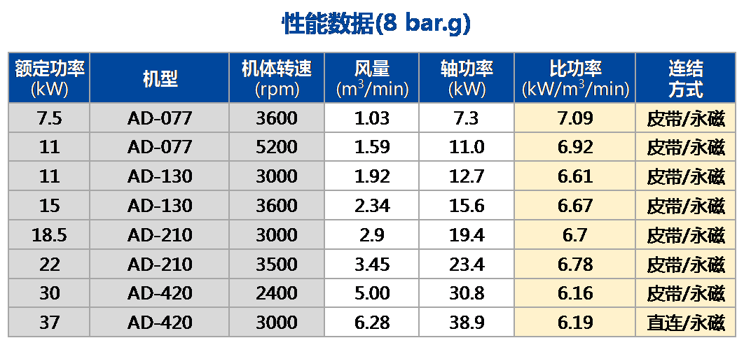1609395694102135.png AD¼¯³ÉÊÔ(³£Ñ¹£©»úÄÜÊý¾Ý.png