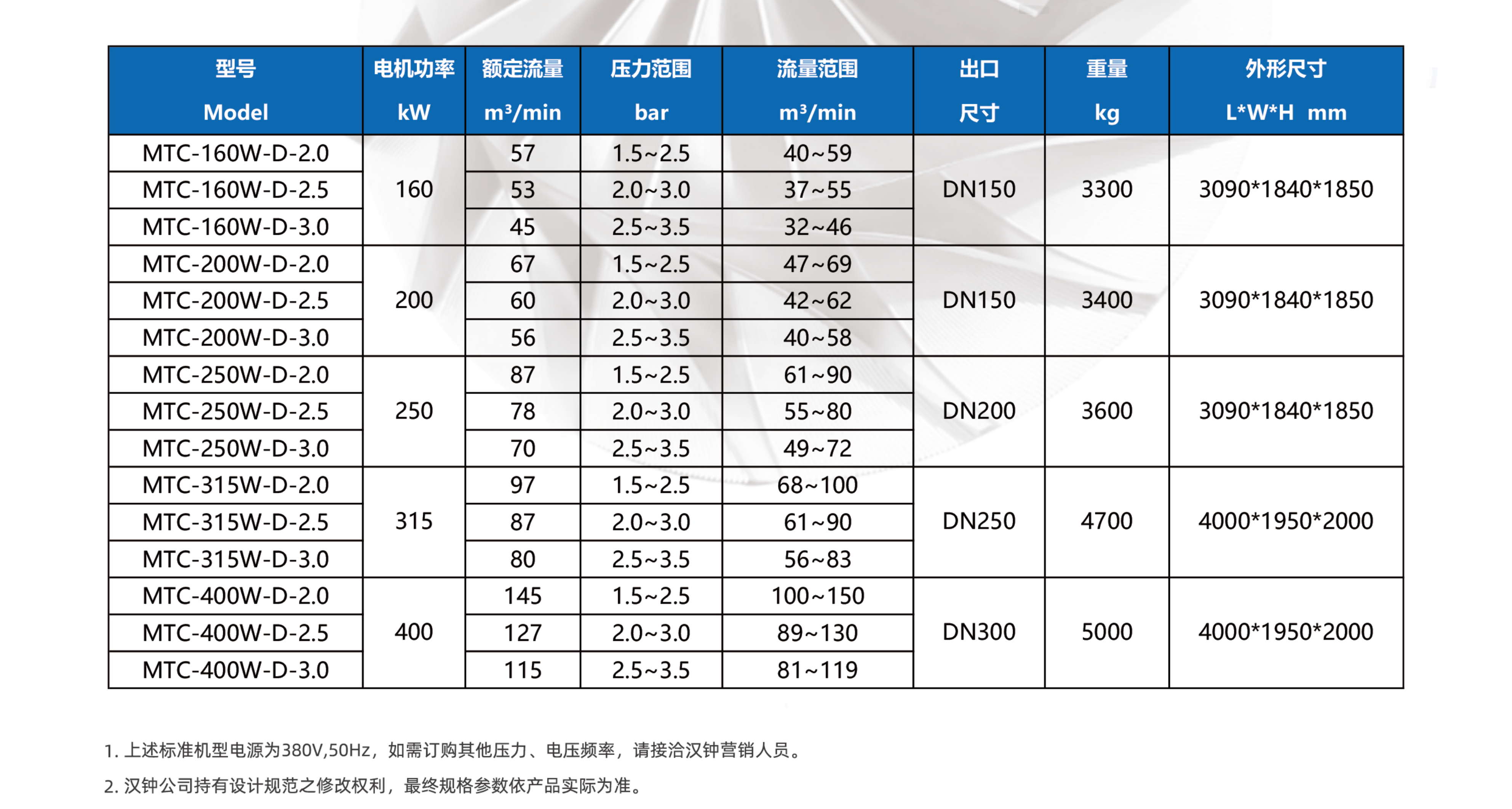 1778143213627373.png MTC2.png